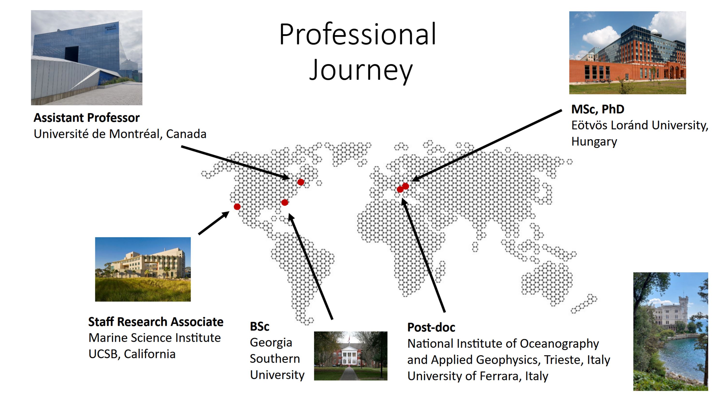 Professional Journey Slide